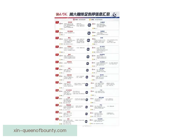 德甲联赛最新伤停情况更新及对球队走势与争冠保级影响分析